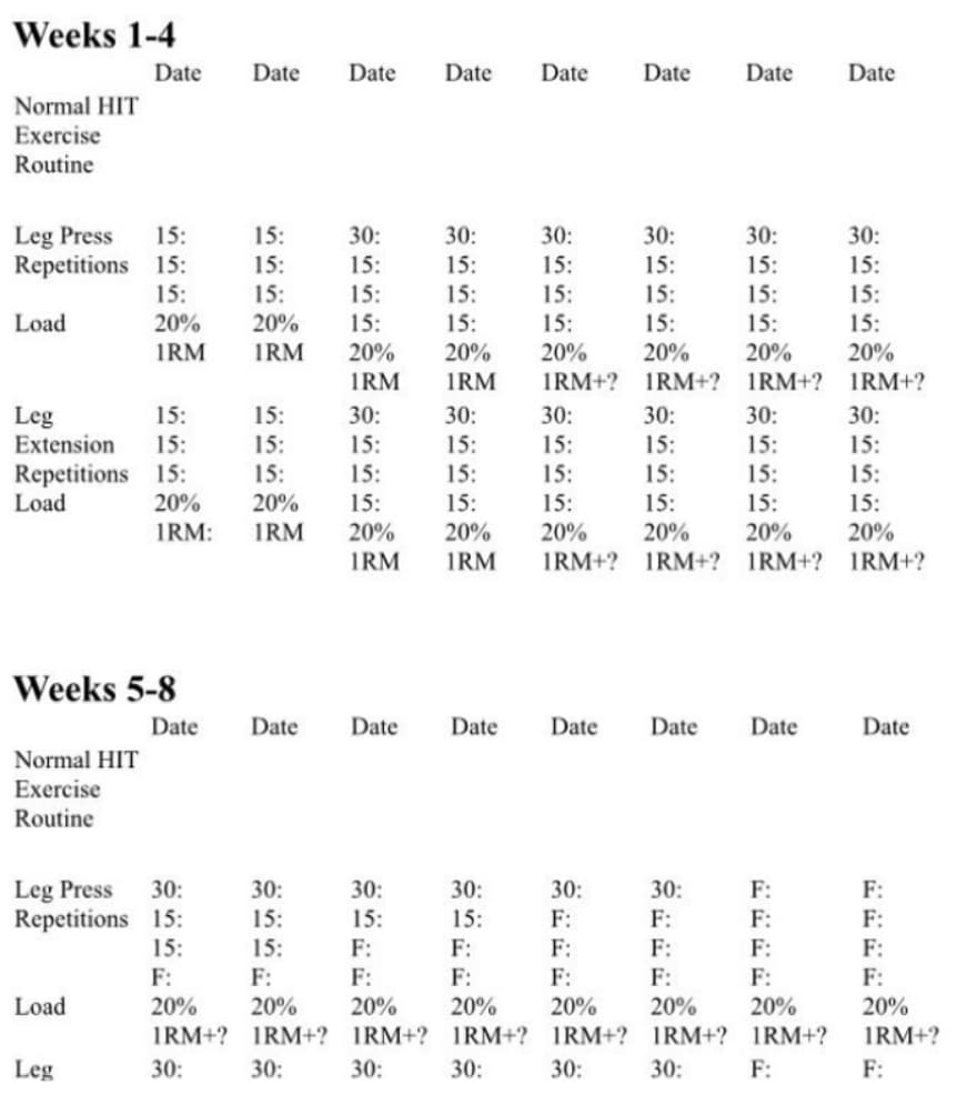 Figure from 'Progressive Overload in Blood Flow Restriction Training'