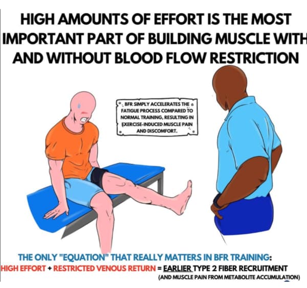 Header image for 'Effort Is Crucial To Building Muscle With Or Without Blood Flow Restriction'