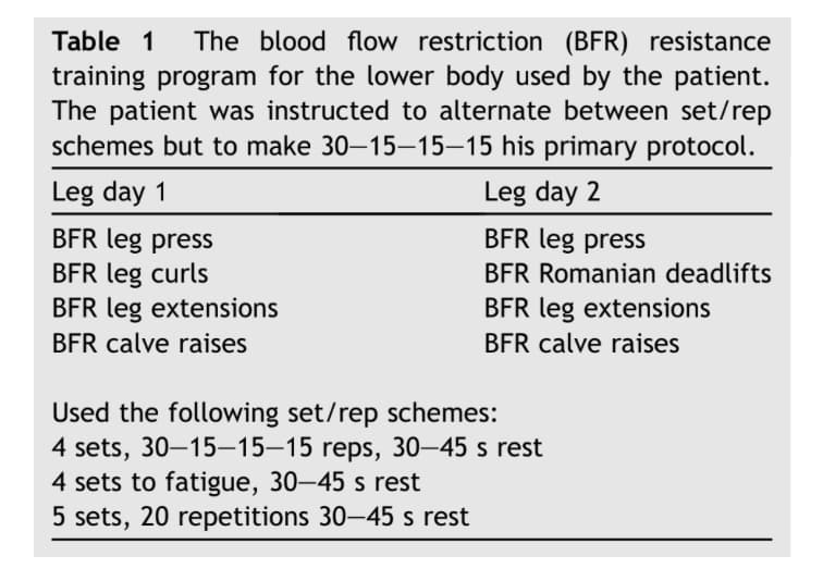 Figure from 'Another BFR Success Story: 22-Year-Old Bodybuilder with an Osteochondral Fracture'